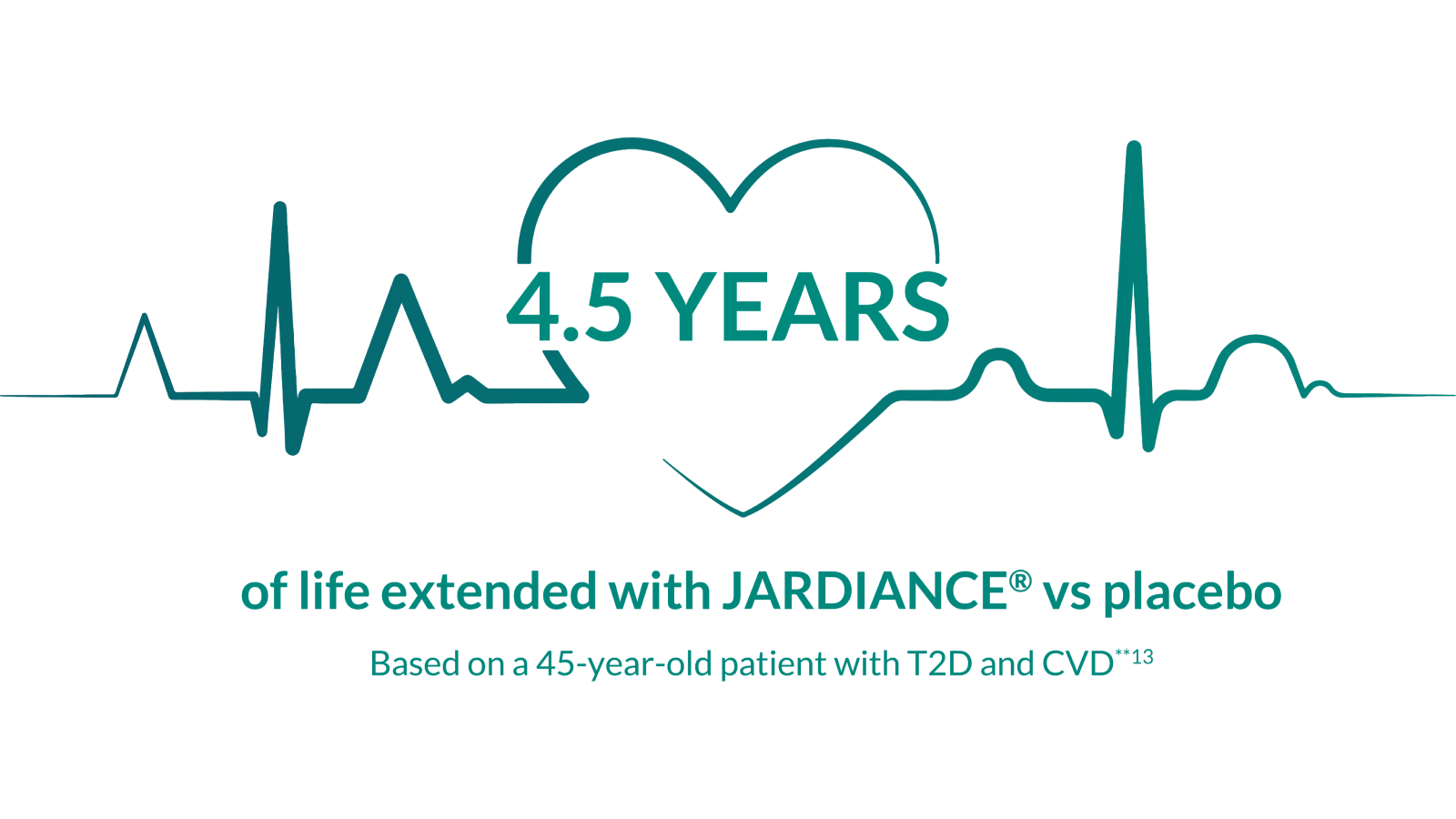 4.5 Years Life Extension vs. Placebo