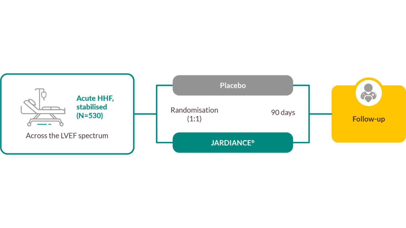 EMPULSE Flowchart