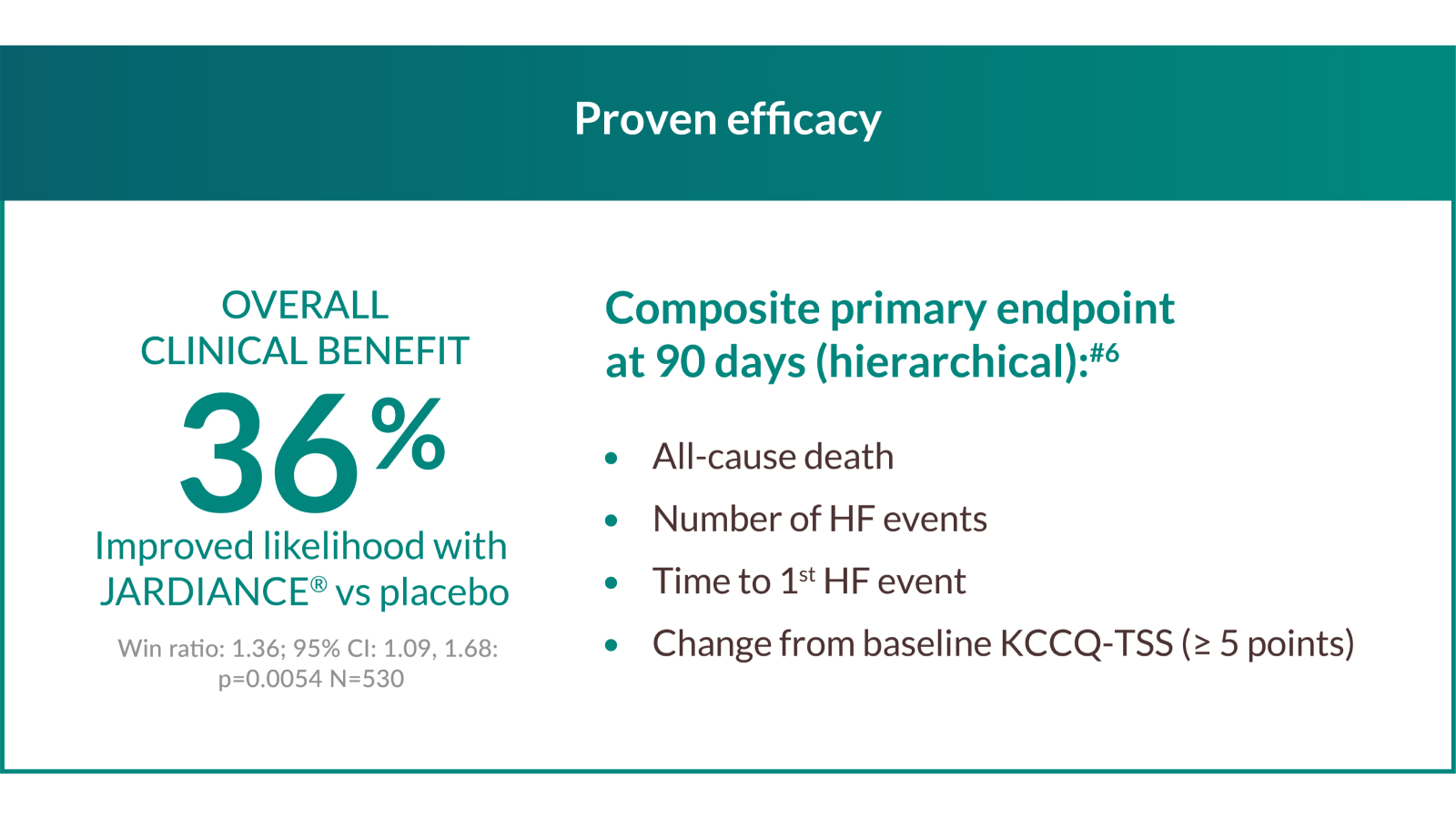 EMPULSE - JARDIANCE® has demonstrated its efficacy and safety profile across the LVEF spectrum when initiated in hospital