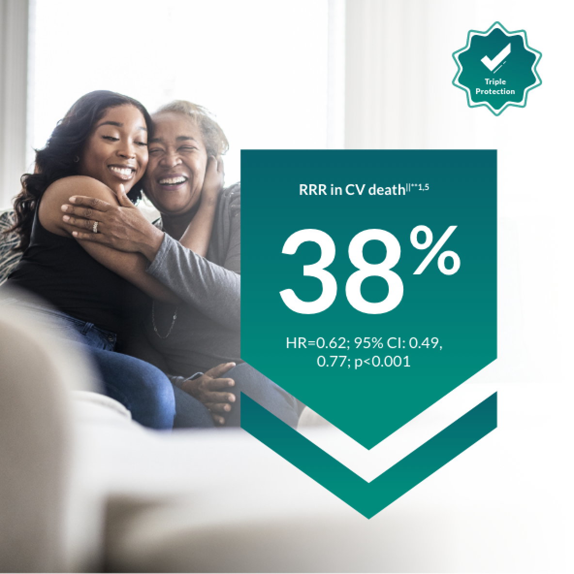 JARDIANCE® reduces risk of CV death