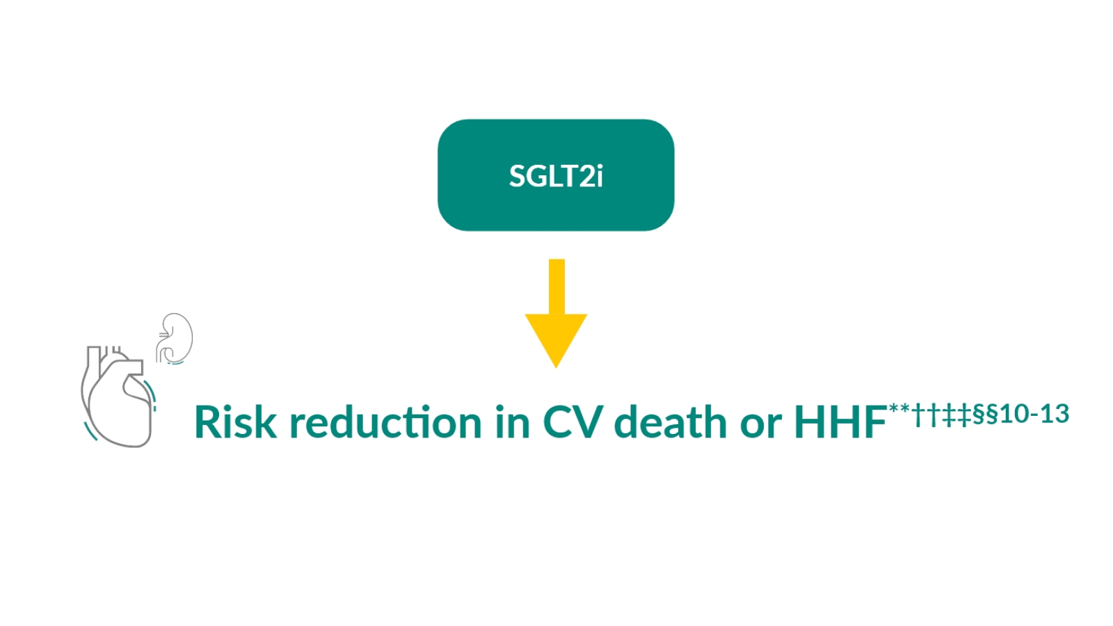 guideline risk reduction hhf